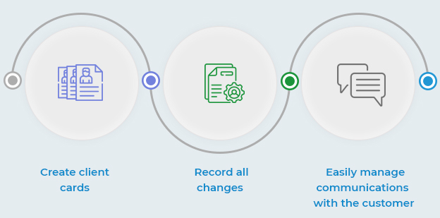 Form customer bases